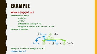 EXAMPLE
What is ∫ln(x)/x2 dx ?
First choose u and v:
u = ln(x)
v = 1/x2
Differentiate u: ln(x)' = 1/x
Integrate v: ∫1/x2 dx = ∫x-2 dx = −x-1 = -1/x
Now put it together:
−ln(x)/x − ∫−1/x2 dx = −ln(x)/x − 1/x + C
−(ln(x) + 1)/x + C
 