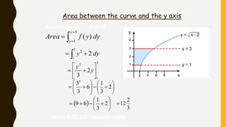 Area between the curve and the y axis
dyy 2
3
1
2
 
Rearrange as x=y2+2
dyyfArea
y
y



3
1
)(
3
1
3
2
3






 y
y












 2
3
1
6
3
33
  





 2
3
1
69
3
2
12
Area = 12 2/3 square units
 