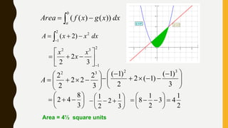 dxxgxfArea
b
a  ))()((
dxxxA 

2
1
2
)2(
2
1
32
3
2
2 







x
x
x







3
2
22
2
2 32
A 




 



3
)1(
)1(2
2
)1( 32







3
8
42 






3
1
2
2
1
2
1
43
2
1
8 






Area = 4½ square units
 