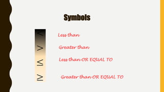Symbols



 Less than
Greater than
Less than OR EQUAL TO
Greater than OR EQUAL TO
 
