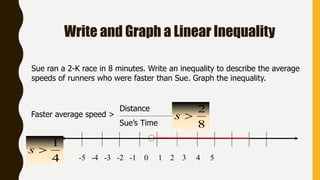 Write and Graph a Linear Inequality
Sue ran a 2-K race in 8 minutes. Write an inequality to describe the average
speeds of runners who were faster than Sue. Graph the inequality.
Faster average speed >
Distance
Sue’s Time 8
2
s
4
1
s
-5 -4 -3 -2 -1 0 1 2 3 4 5
 