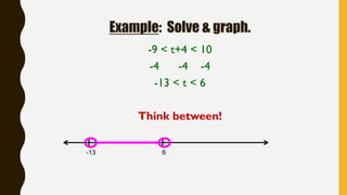 Example: Solve & graph.
-9 < t+4 < 10
-4 -4 -4
-13 < t < 6
Think between!
-13 6
 