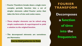 FOURIER
TRANSFORM
Decomposes
a function
of time
into the
frequencies
 