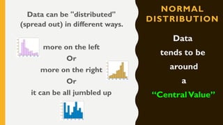 NORMAL
DISTRIBUTION
Data can be "distributed"
(spread out) in different ways.
more on the left
Or
more on the right
Or
it can be all jumbled up
Data
tends to be
around
a
“CentralValue”
 