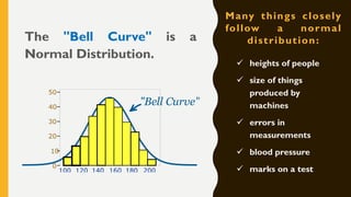Many things closely
follow a normal
distribution:The "Bell Curve" is a
Normal Distribution.
✓ heights of people
✓ size of things
produced by
machines
✓ errors in
measurements
✓ blood pressure
✓ marks on a test
 