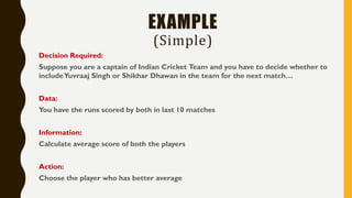 EXAMPLE
(Simple)
Decision Required:
Suppose you are a captain of Indian Cricket Team and you have to decide whether to
includeYuvraaj Singh or Shikhar Dhawan in the team for the next match…
Data:
You have the runs scored by both in last 10 matches
Information:
Calculate average score of both the players
Action:
Choose the player who has better average
 