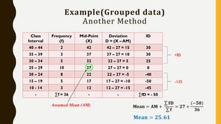 Example(Grouped data)
Another Method
Class
Interval
Frequency
(f)
40 – 44 2
35 – 39 3
30 – 34 5
25 – 29 10
20 – 24 8
15 – 19 5
10 - 14 3
- ∑f = 36
Mid-Point
(X)
42
37
32
27
22
17
12
-
Deviation
D = (X – AM)
42 – 27 = 15
37 – 27 = 10
32 – 27 = 5
27 – 27 = 0
22 – 27 = -5
17 – 27 = -10
12 – 27 = -15
-
fD
30
30
25
0
-40
-50
-45
∑fD = - 50
Assumed Mean (AM)
+85
-135
𝐌𝐞𝐚𝐧 = 𝐀𝐌 +
σ 𝐟𝐃
σ 𝐟
= 𝟐𝟕 +
(−𝟓𝟎)
𝟑𝟔
𝐌𝐞𝐚𝐧 = 𝟐𝟓. 𝟔𝟏
 
