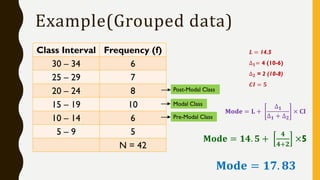 Example(Grouped data)
Class Interval Frequency (f)
30 – 34 6
25 – 29 7
20 – 24 8
15 – 19 10
10 – 14 6
5 – 9 5
N = 42
Modal Class
Pre-Modal Class
Post-Modal Class
𝑳 = 14.5
∆ 𝟏= 4 (10-6)
∆ 𝟐 = 2 (10-8)
𝑪𝑰 = 𝟓
𝐌𝐨𝐝𝐞 = 𝐋 +
∆ 𝟏
∆ 𝟏 + ∆ 𝟐
× 𝐂𝐈
𝐌𝐨𝐝𝐞 = 𝟏𝟒. 𝟓 +
𝟒
𝟒+𝟐
×5
𝐌𝐨𝐝𝐞 = 𝟏𝟕. 𝟖𝟑
 