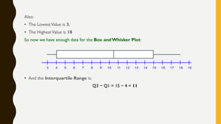 Also:
• The LowestValue is 3,
• The HighestValue is 18
So now we have enough data for the Box andWhisker Plot:
• And the Interquartile Range is:
Q3 − Q1 = 15 − 4 = 11
 