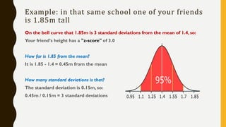 Example: in that same school one of your friends
is 1.85m tall
On the bell curve that 1.85m is 3 standard deviations from the mean of 1.4, so:
Your friend's height has a "z-score" of 3.0
How far is 1.85 from the mean?
It is 1.85 - 1.4 = 0.45m from the mean
How many standard deviations is that?
The standard deviation is 0.15m, so:
0.45m / 0.15m = 3 standard deviations
 
