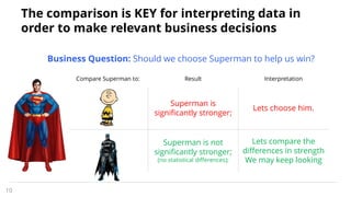 Compare Superman to: Result Interpretation
Superman is
significantly stronger;
Lets choose him.
Superman is not
significantly stronger;
(no statistical differences);
Lets compare the
differences in strength
We may keep looking
The comparison is KEY for interpreting data in
order to make relevant business decisions
10
Business Question: Should we choose Superman to help us win?
 