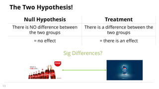 The Two Hypothesis!
Null Hypothesis Treatment
There is NO difference between
the two groups
There is a difference between the
two groups
= no effect = there is an effect
13
Sig Differences?
 