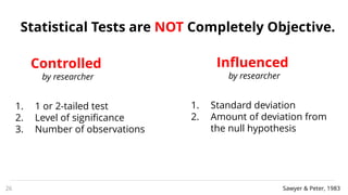26
1. 1 or 2-tailed test
2. Level of significance
3. Number of observations
1. Standard deviation
2. Amount of deviation from
the null hypothesis
Controlled
by researcher
Influenced
by researcher
Sawyer & Peter, 1983
Statistical Tests are NOT Completely Objective.
 