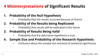 4 Misinterpretations of Significant Results
1. Probability of the Null Hypothesis
• Probability that the results occurred because of chance
2. Probability of the Results being Replicated
• Probability that results will be replicated in the future
3. Probability of Results Being Valid
• Probability that the alternative hypothesis is true
4. Sample Size and Probability of the Research Hypothesis
• Confusion about the sample size and level of statistical significance
27 Sawyer & Peter, 1983
 
