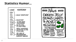 Statistics Humor…
30
 