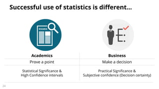 Successful use of statistics is different…
24
Academics Business
Prove a point Make a decision
Statistical Significance &
...