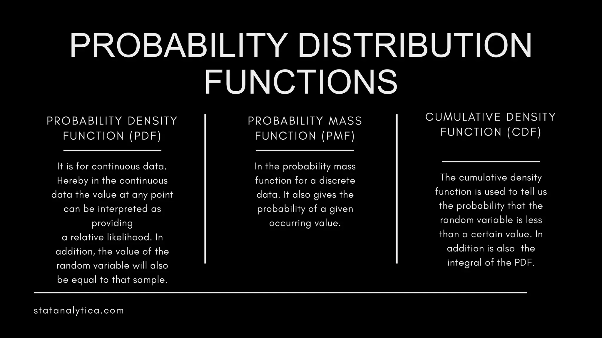 PROBABILITY DISTRIBUTION
FUNCTIONS