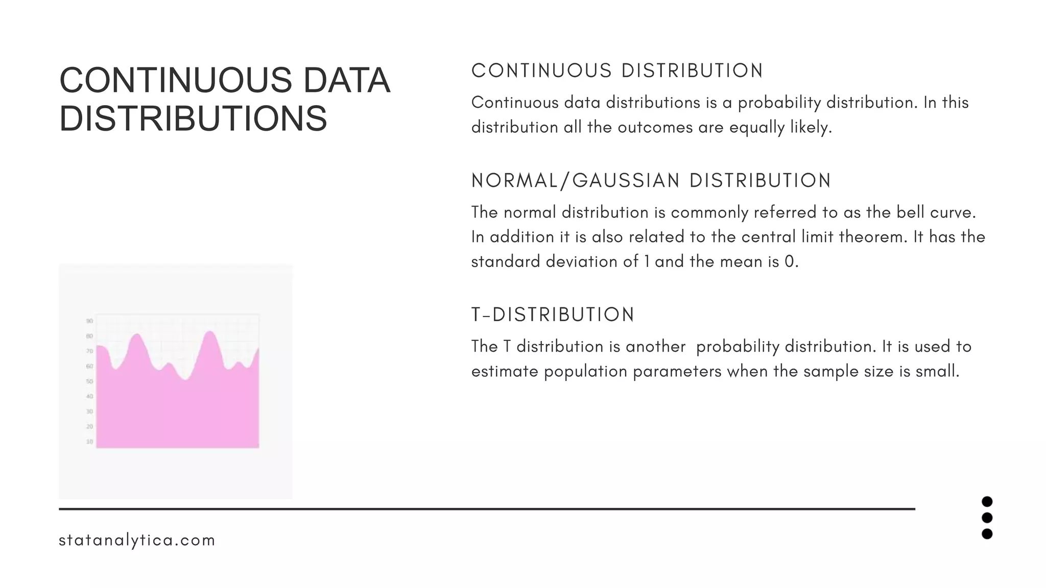 CONTINUOUS DATA
DISTRIBUTIONS