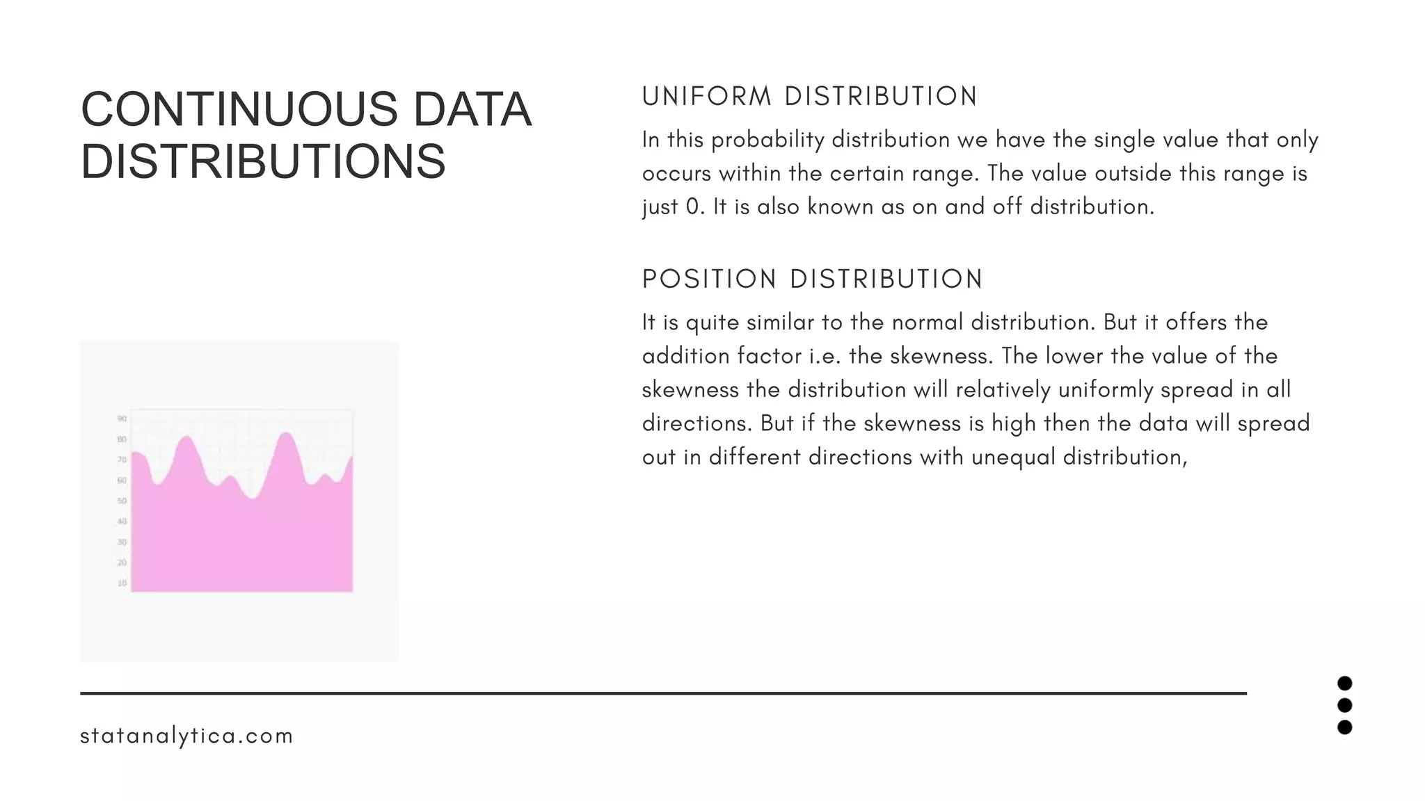 CONTINUOUS DATA
DISTRIBUTIONS