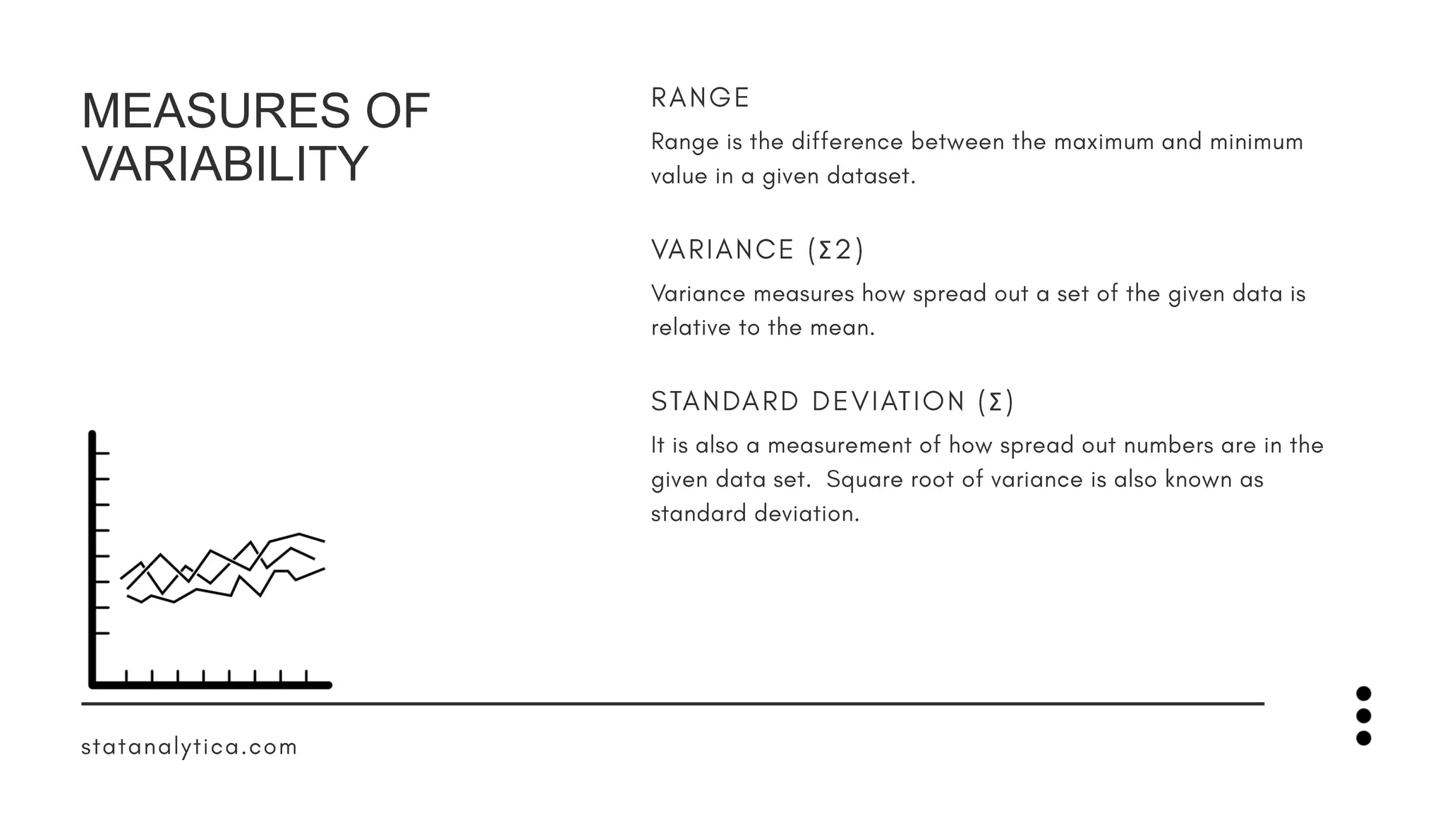 Σ
Σ
MEASURES OF
VARIABILITY