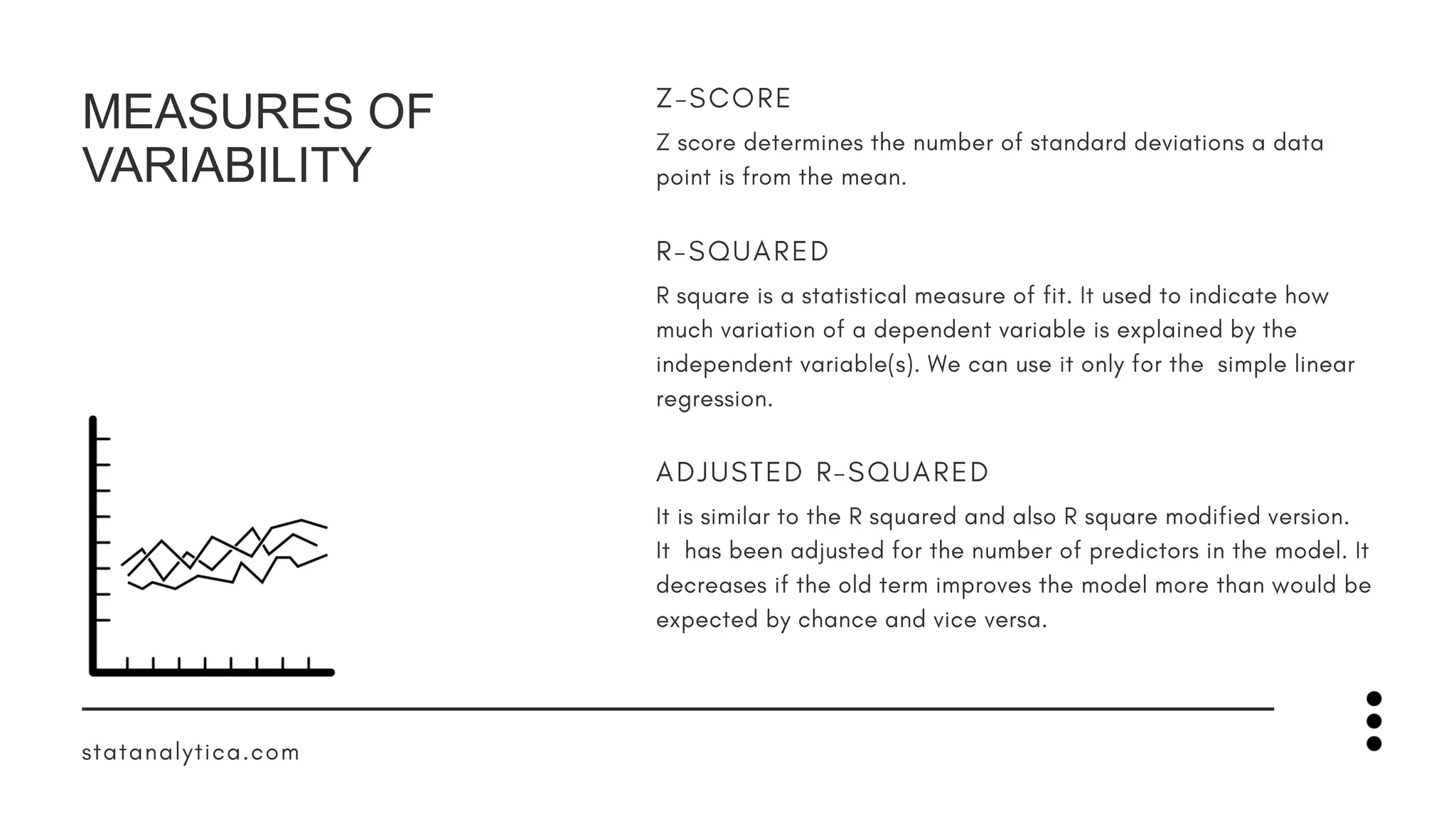 MEASURES OF
VARIABILITY