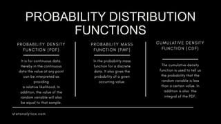 The Basics of Statistics for Data Science By Statisticians | PPTX
