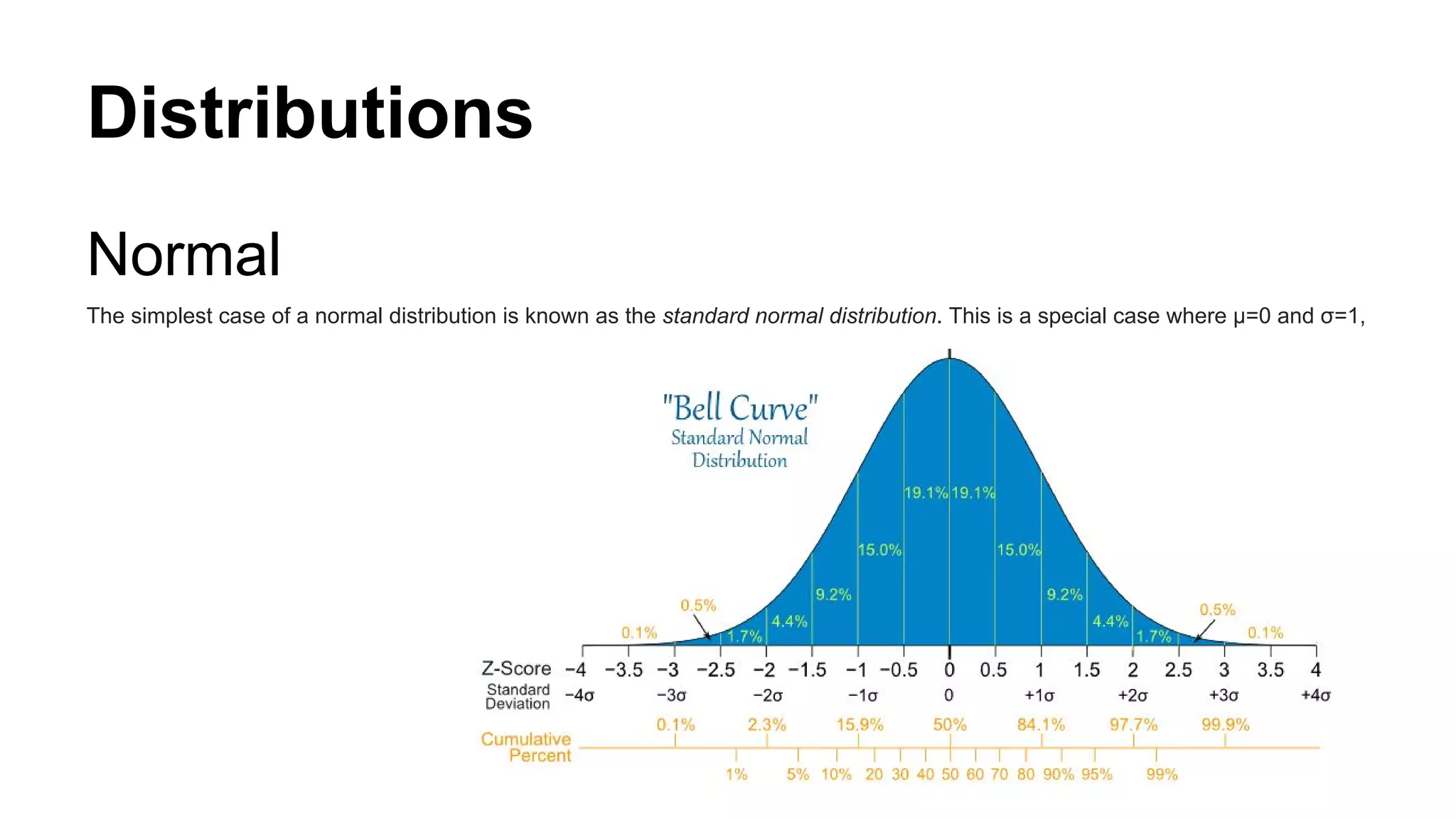 Distributions
Normal
The simplest case of a normal distribution is known as the standard normal distribution. This is a special case where μ=0 and σ=1,
 