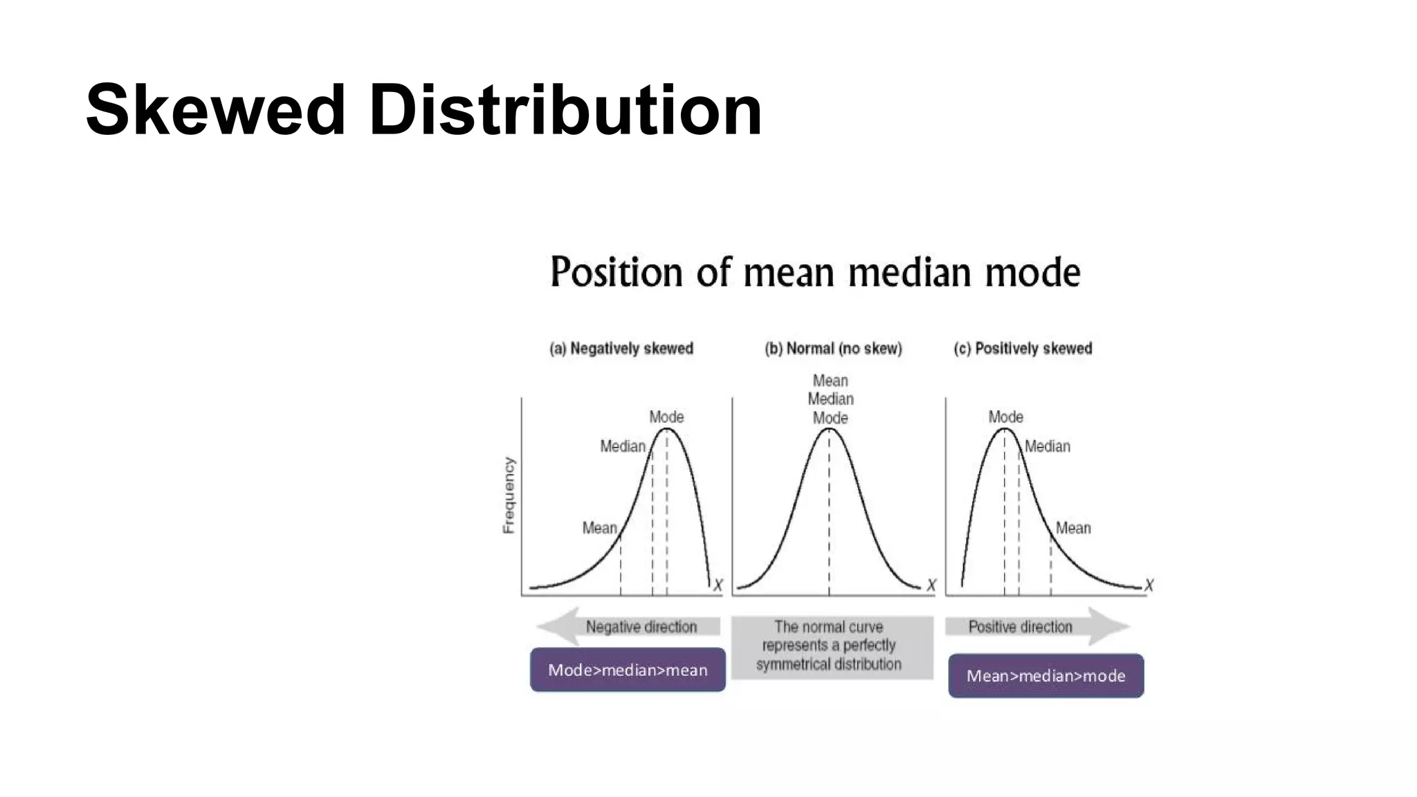 Skewed Distribution
 