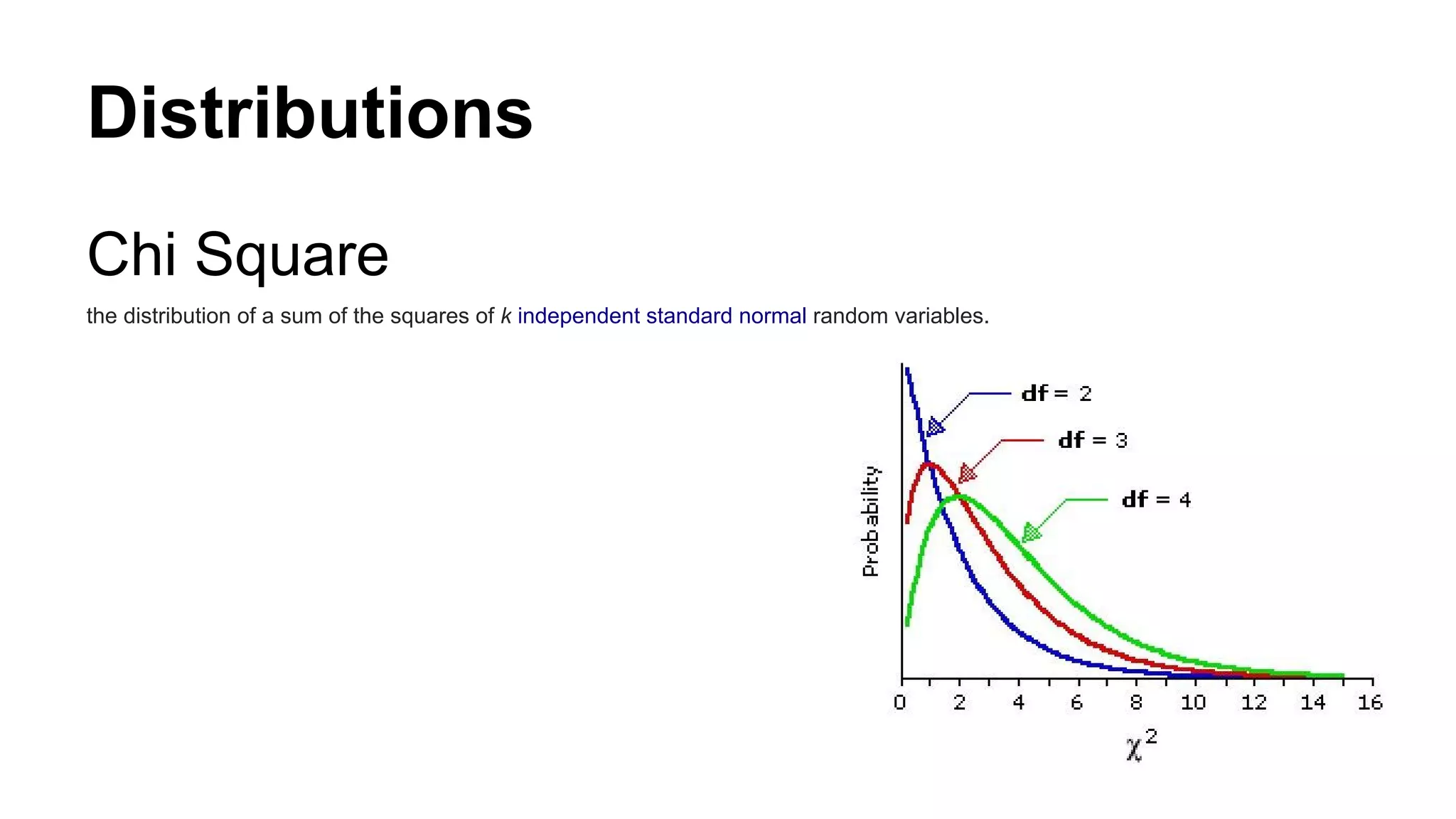 Distributions
Chi Square
the distribution of a sum of the squares of k independent standard normal random variables.
 