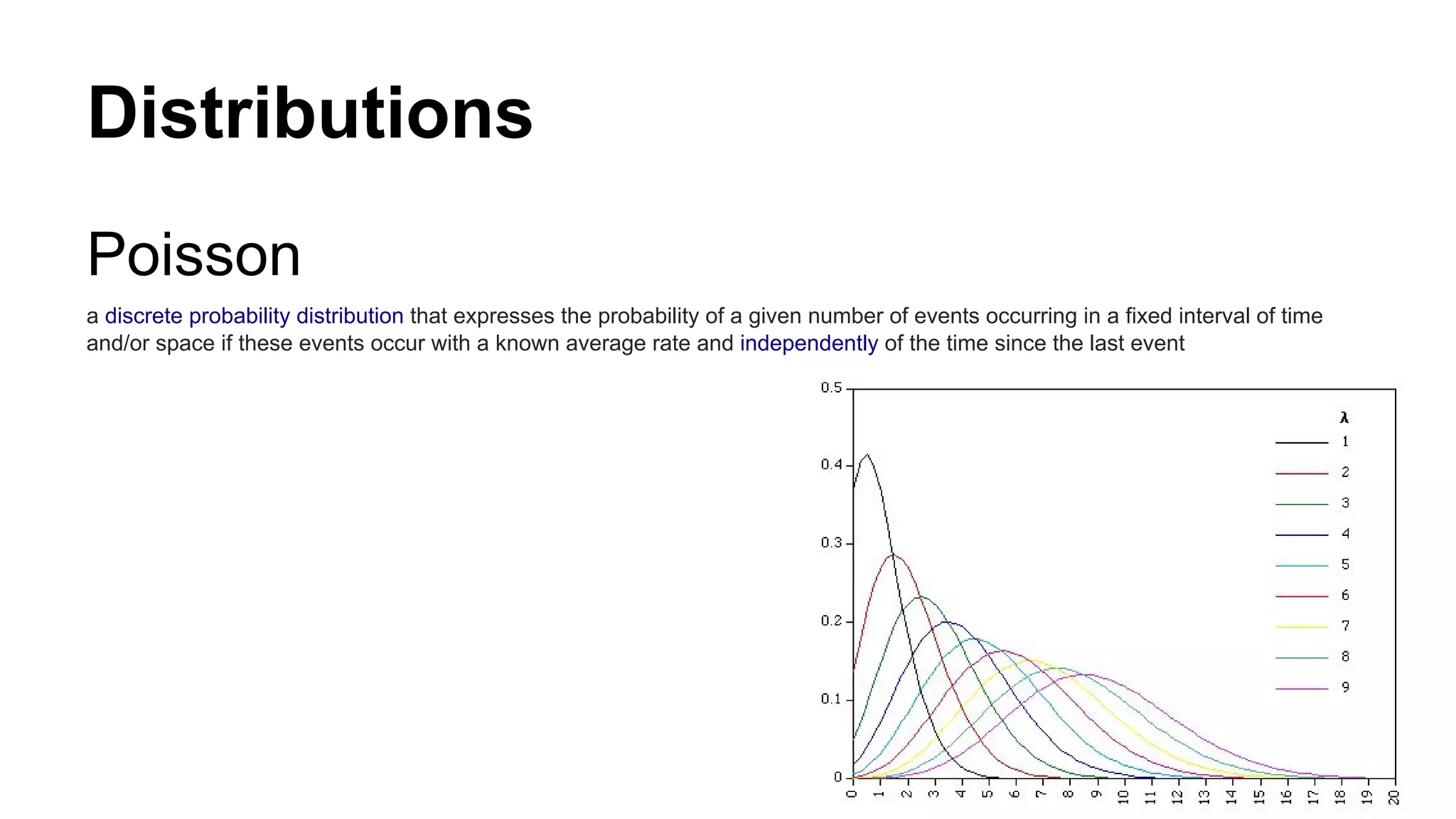 Distributions
Poisson
a discrete probability distribution that expresses the probability of a given number of events occurring in a fixed interval of time
and/or space if these events occur with a known average rate and independently of the time since the last event
 