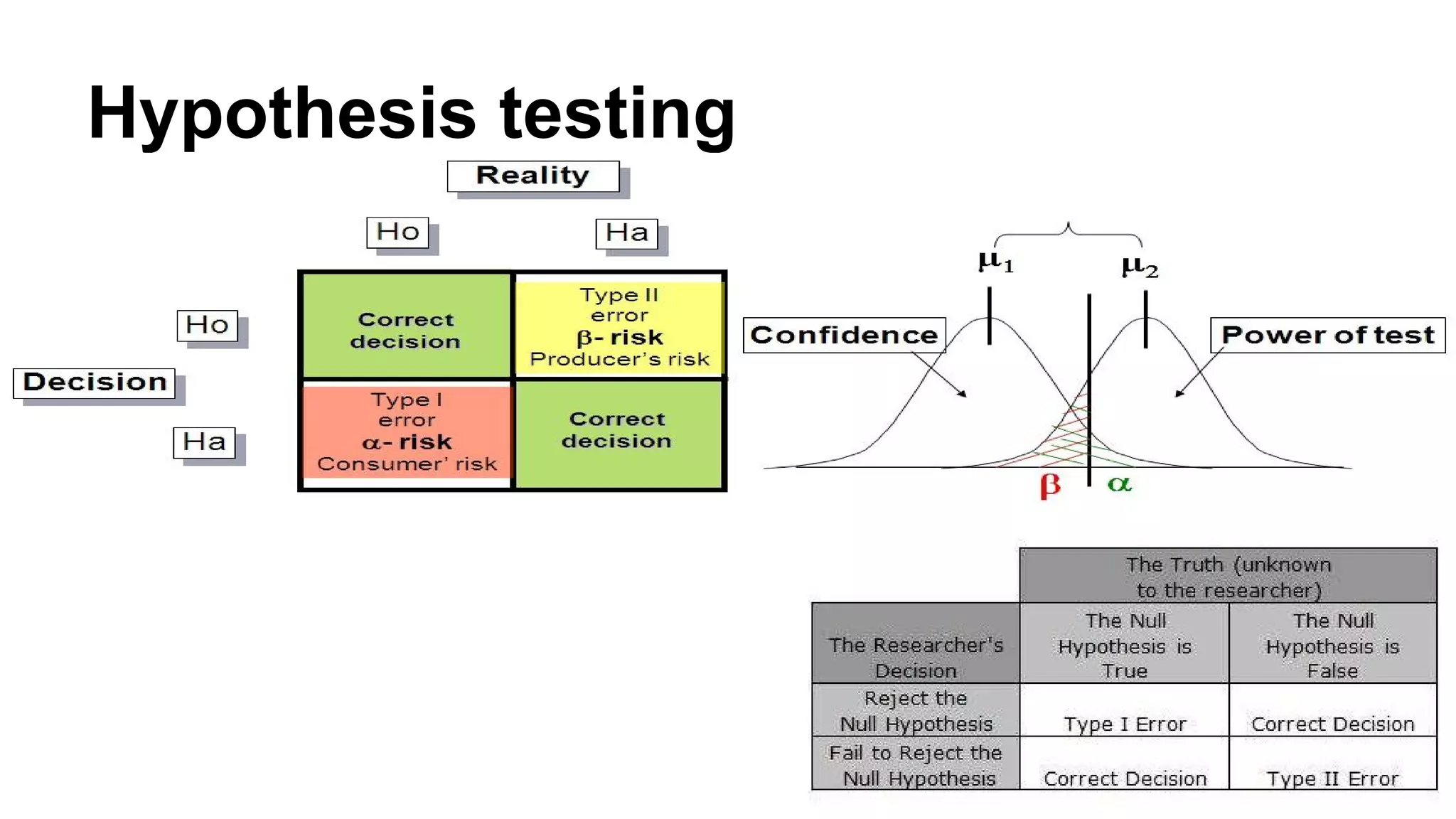 Hypothesis testing
 