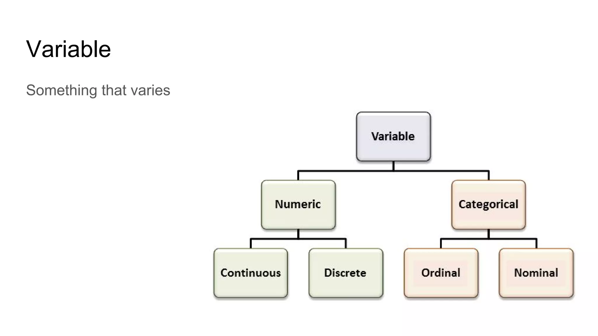 Variable
Something that varies
 