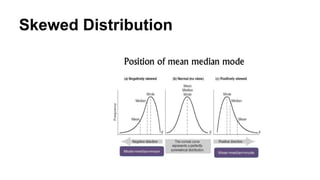 Skewed Distribution
 