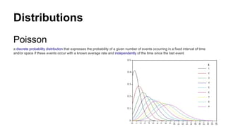 Distributions
Poisson
a discrete probability distribution that expresses the probability of a given number of events occurring in a fixed interval of time
and/or space if these events occur with a known average rate and independently of the time since the last event
 
