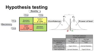 Hypothesis testing
 