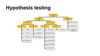 Hypothesis testing
 