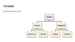 Variable
Something that varies
 