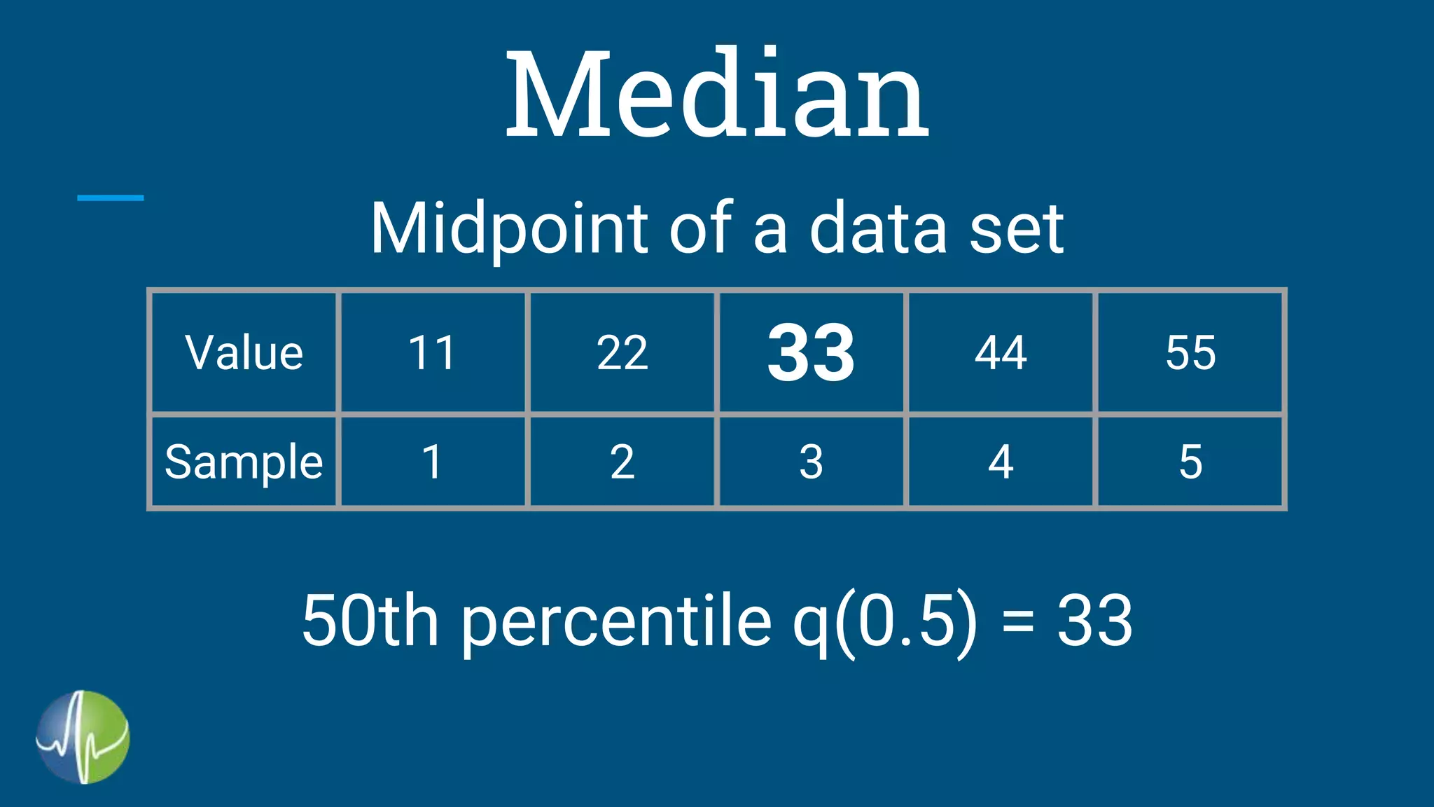 Median
Midpoint of a data set
50th percentile q(0.5) = 33
Value 11 22 33 44 55
Sample 1 2 3 4 5
 