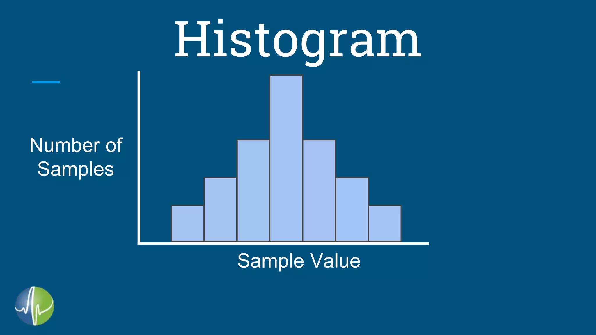 Histogram
Sample Value
Number of
Samples
 