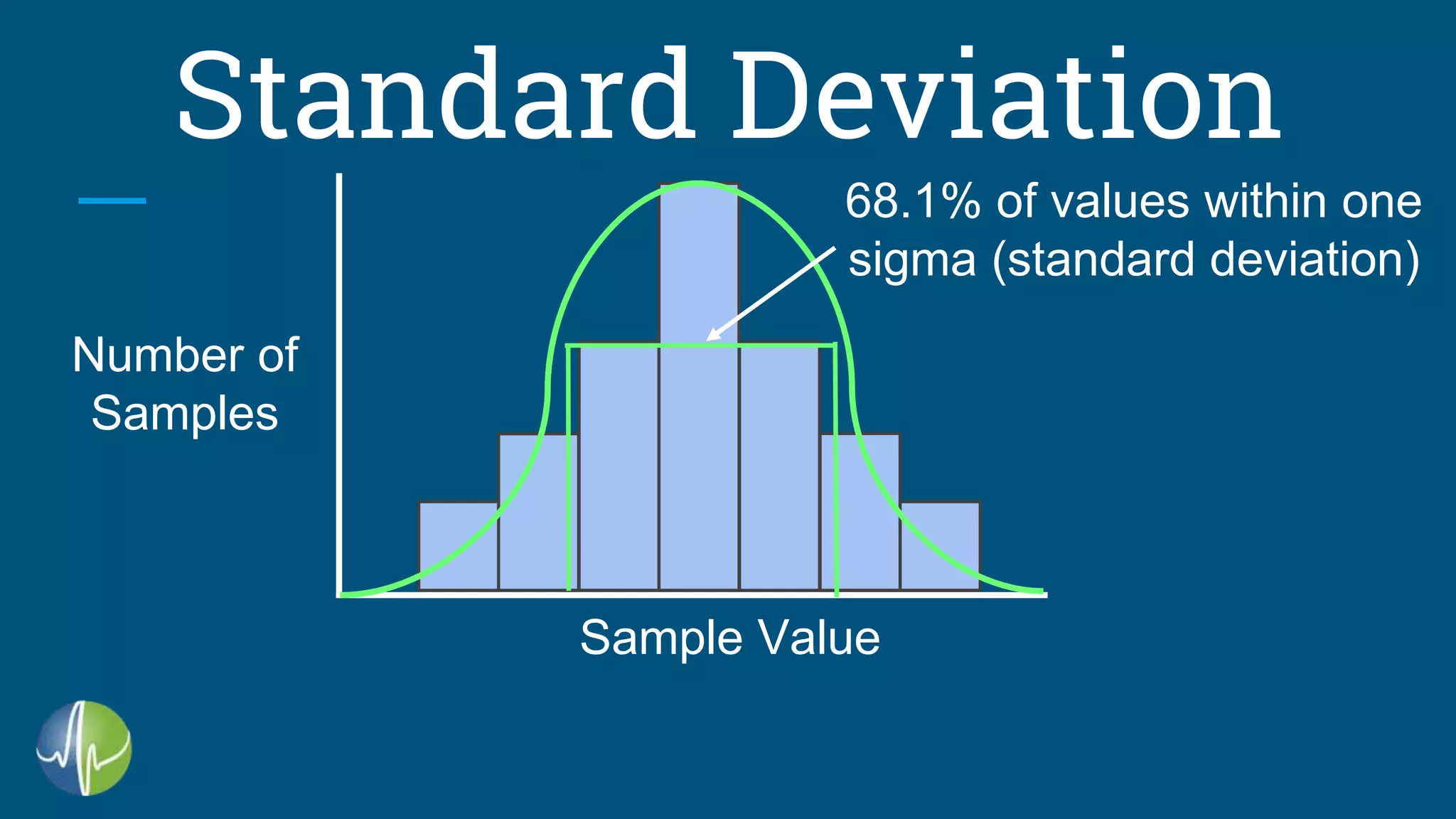 Standard Deviation
Sample Value
Number of
Samples
68.1% of values within one
sigma (standard deviation)
 