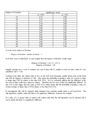 Statistics for ess | DOCX