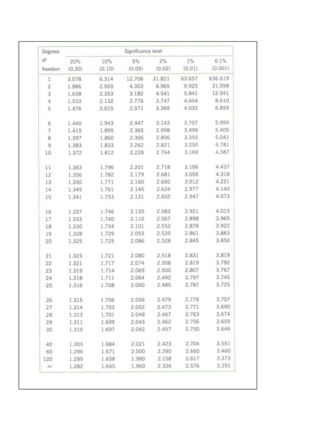 Statistics for ess | DOCX