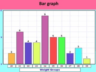 Bar graph 