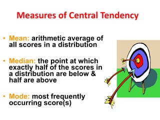 Measures of Central Tendency Mean:  arithmetic average of all scores in a distribution Median:  the point at which exactly half of the scores in a distribution are below & half are above Mode:  most frequently occurring score(s) 