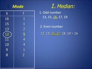 Mode 1. Odd number 13, 15,  16 , 17, 19   2. Even number 12, 13,  15, 17 , 18, 19  =  16 Median:  X f  16 15 13 12 11 10 9 8 1 1 2 5 4 4 1 2  