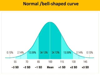 Normal /bell-shaped curve 