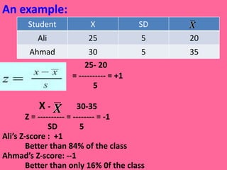 An example: _   25- 20     = ---------- = +1   5   X   -  30-35   Z = ---------- = -------- = -1 SD   5 Ali’s Z-score :  +1 Better than 84% of the class Ahmad’s Z-score: --1 Better than only 16% 0f the class Student X SD Ali 25 5 20 Ahmad 30 5 35 