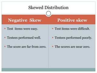 Negative  Skew Positive skew Test  items were easy. Testees performed well. The score are far from zero.  Test items were difficult. Testees performed poorly. The scores are near zero. Skewed Distribution 