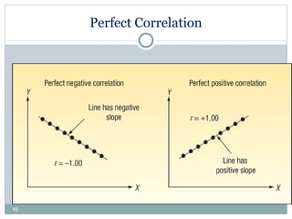 Perfect Correlation 