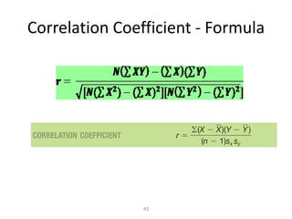 Correlation Coefficient - Formula 